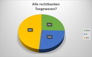 beschikkingen